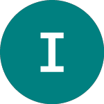 Logo of Iac/interactivecorp (0J7Q).