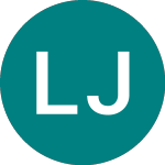 Logo of Latvijas Juras Medicinas... (0JJQ).