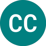 Logo of Cfi Compagnie Fonciere I... (0JSR).