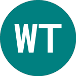 Logo of Wkm Terrain Und Beteilig... (0JTC).