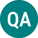 Logo of Q-free Asa (0JXG).
