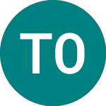 Logo of Teleste Oyj (0K1Q).