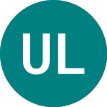 Logo of United Labels (0KFL).