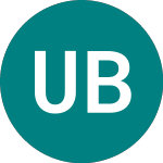 Logo of Ulta Beauty (0LIB).