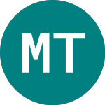 Logo of Monnari Trade (0LW1).
