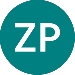 Logo of Zynerba Pharmaceuticals (0M40).