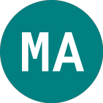 Logo of Market Access Rici Metal... (0MJI).