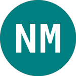 Logo of North Media A/s (0MQ0).