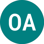 Logo of Osivo As (0MXU).