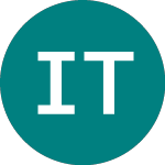 Logo of Innotec Tss (0NL8).