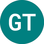 Logo of Gft Technologies (0O2W).