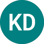 Logo of Kupele Dudince As (0ODM).