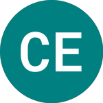 Logo of Clean&carbon Energy (0OMC).