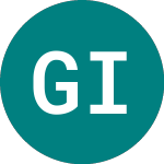 Logo of Gsw Immobilien (0P3F).