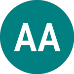 Logo of Aega Asa (0Q4W).
