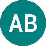 Logo of Aktia Bank Abp (0QF8).