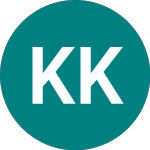 Logo of Kri Kri Milk Industry (0QG6).