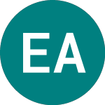 Logo of Elana Agrocredit Ad (0QRI).