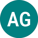 Logo of Abo Group Environment (0QXA).