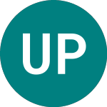 Logo of Union Pacific (0R2E).