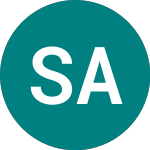 Logo of Scatec ASA (0R3I).