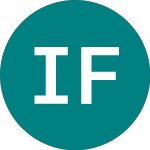 Logo of International Flavors & ... (0RF3).