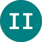 Logo of Intercontinental Interna... (0RJ0).