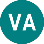 Logo of Volati Ab (0RKK).