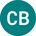 Logo of Cti Biopharma (0RLB).