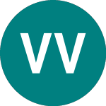 Logo of Vib Vermoegen (0VXC).