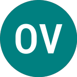 Logo of Osos Vrutky As (0W7K).