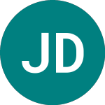 Logo of Japan Display (0YJ2).