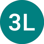 Logo of 3x Long Gold (3GLD).