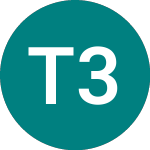 Logo of Toy.mtr. 38 (44NE).