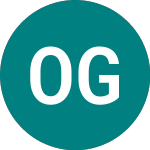 Logo of Osb Grp.perp (51OT).
