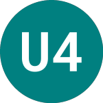 Logo of Unifund 47 (58TO).