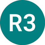 Logo of Rolls-r 3.375% (60LZ).