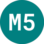 Logo of Metronet 5.305% (68JB).