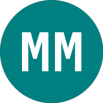 Logo of Mfb Magyar 26 (95GJ).