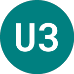 Logo of Ubs 31 (96AU).