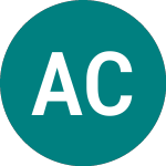Logo of  (ACHP).