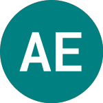 Logo of Abrdn Equity Income (AEI).