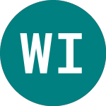 Logo of Wt Indus Metals (AIGI).