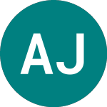 Logo of Abrdn Japan Investment (AJIB).