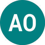 Logo of Aurelian Oil & Gas (AUL).