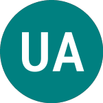 Logo of Ubs Acwisri Gbp (AWSG).