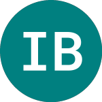 Logo of Ivz Bchn Gbx (BCHS).