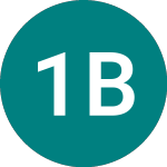 Logo of 1x Berk (BERK).
