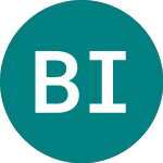Logo of Blackrock Income Strategies Trus (BIST).