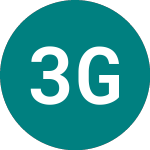 Logo of 3i Grp. 5.75%32 (BR88).